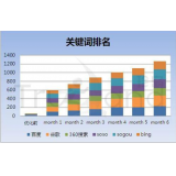 淮北如何防止SEO关键词排名下降