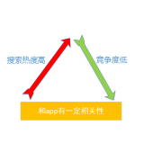 淮北老朱SEO:做SEO该如何选择关键词