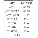 淮北老狼SEO:通过关键词找规律拟定百万流量SEO策略