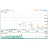 淮北子辛SEO:网站如何做关键词优化