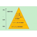 淮北网站整体关键词如何布局