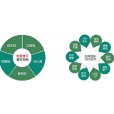 淮北SEO关键词排名为何越来越难做了