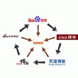 淮北吴磊:SEO外链技巧有哪些