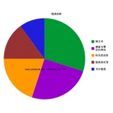 淮北搜道:怎么做seo外链