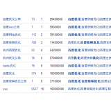 淮北米乐：SEO内容与外链哪个更重要