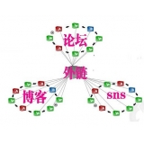 淮北SEO发外链的作用