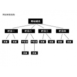 淮北如果操作高指数关键词呢？